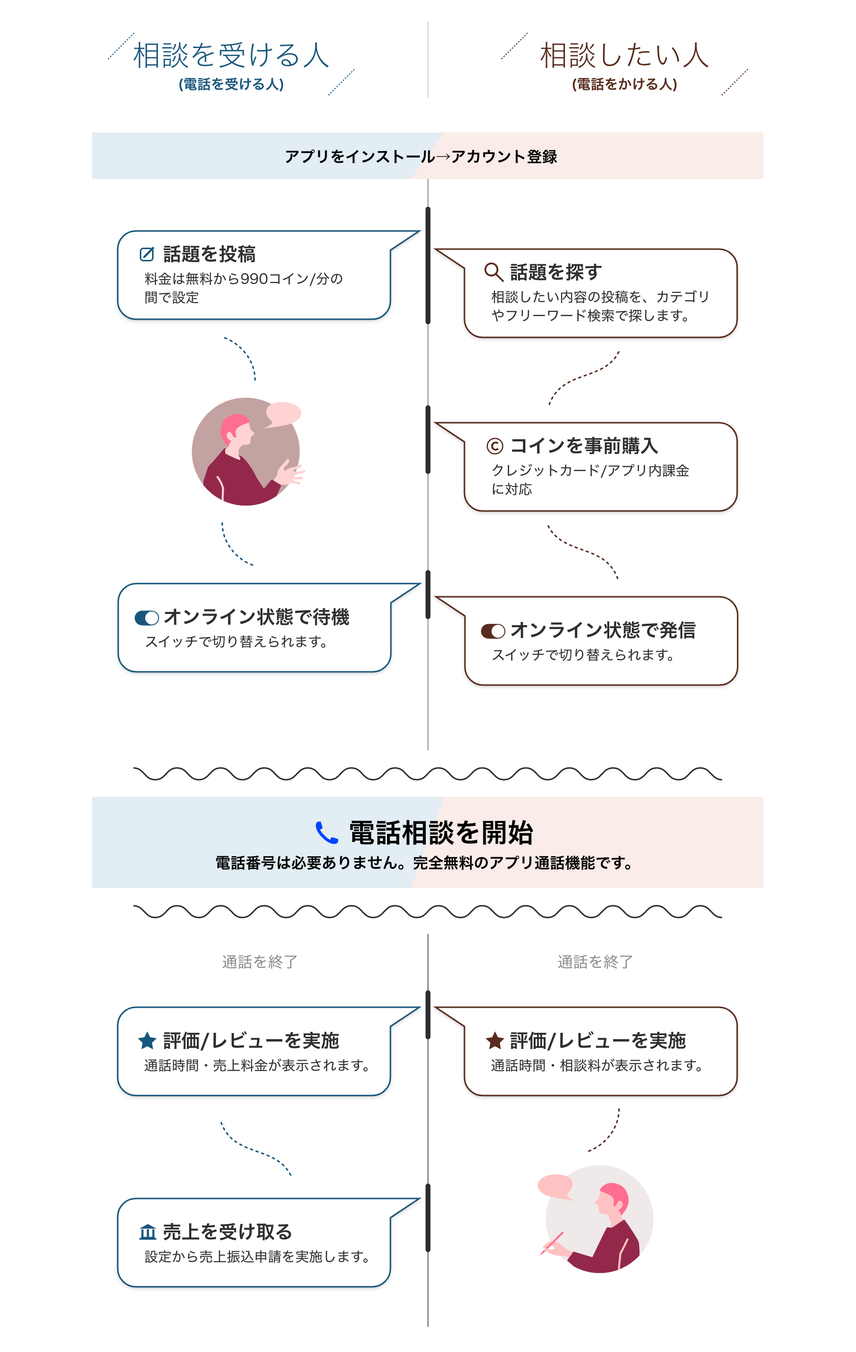 通話アプリ | Teleddy（テレディ）